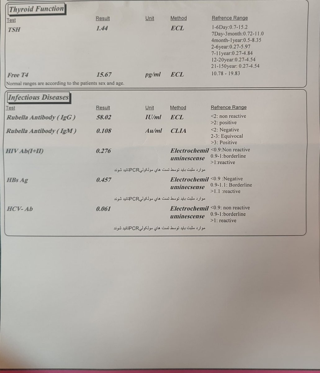 چه غذایی باید بخورم چه غذایی باید بخورم