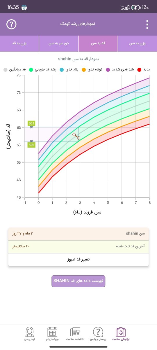 اخه من شیرخشک کمکی ام میدم تقریبا یک ماهه مرتب میدم ولی از دوازده شب تا دوازده ظهر شیر خودمو میدم اخه من شیرخشک کمکی ام میدم تقریبا یک ماهه مرتب میدم ولی از دوازده شب تا دوازده ظهر شیر خودمو میدم