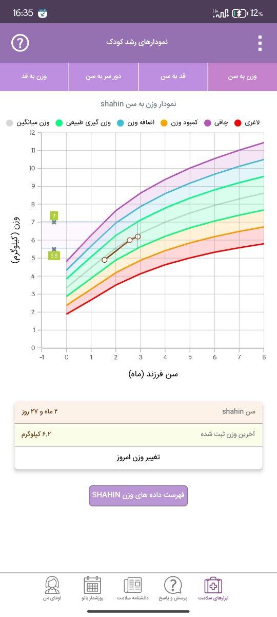 سیر نشدن نوزاد با شیر مادر سیر نشدن نوزاد با شیر مادر
