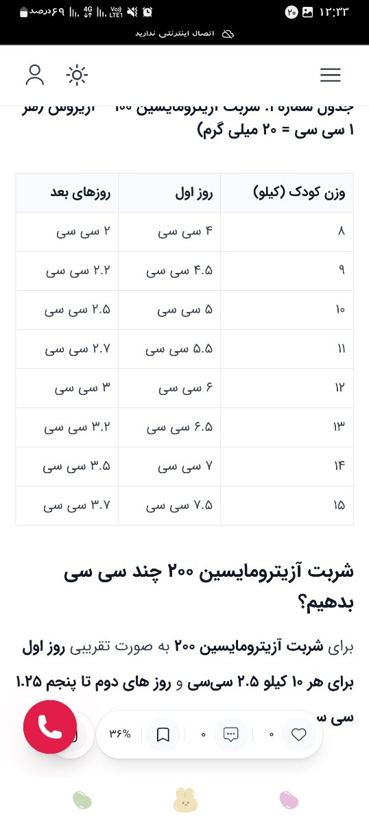 من اینو پیدا کردم