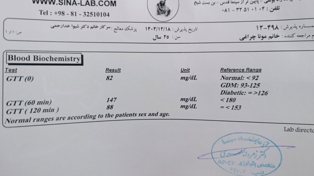 سلام خانوما ی بار تست دادم رو 99 بود بعد دو هفته این ازمایش دادم ک تو 3 مرحله 3 بار ازمایش گرفتن ازم یعنی هر ی ساعت ی بار الان دکترا نیستن ک حداقل نشون بدم ببینم چنده