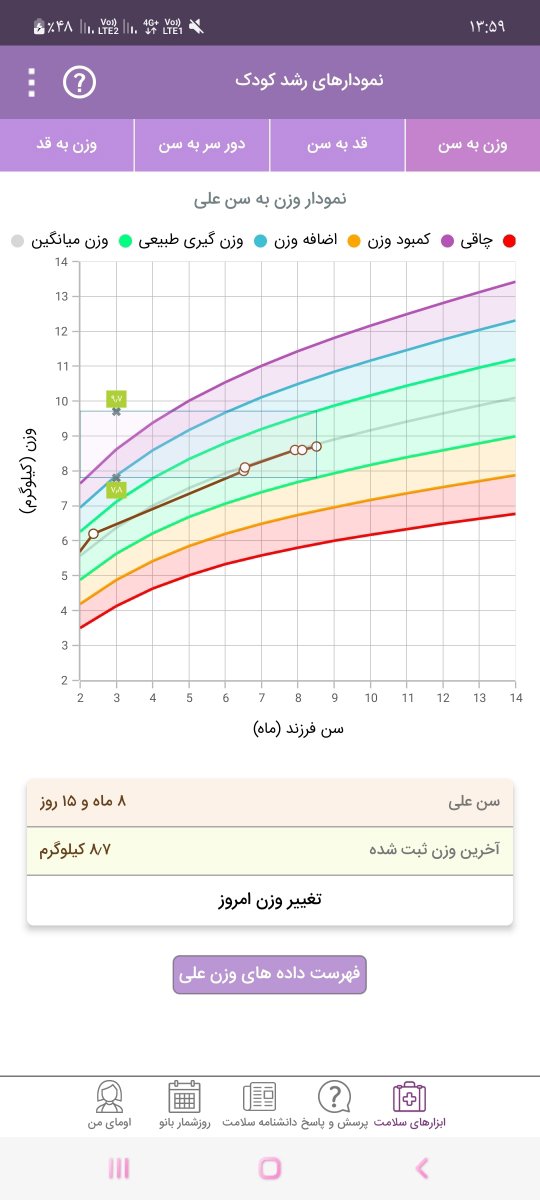 شیر گاو یا بز به نوزاد ۹ ماهه میشه داد؟ شیر گاو یا بز به نوزاد ۹ ماهه میشه داد؟