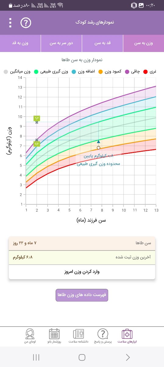 وزن نوزاد زیر نمودار وزن نوزاد زیر نمودار