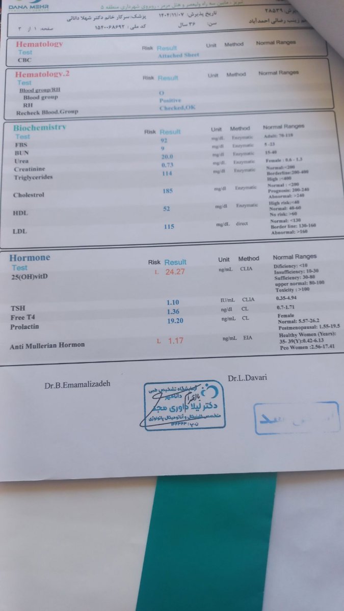 خیلی زیاد استرس دارم