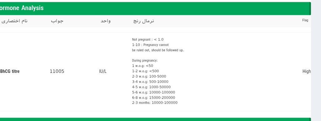 عدد تیتر بتا طبیعیه؟؟ عدد تیتر بتا طبیعیه؟؟