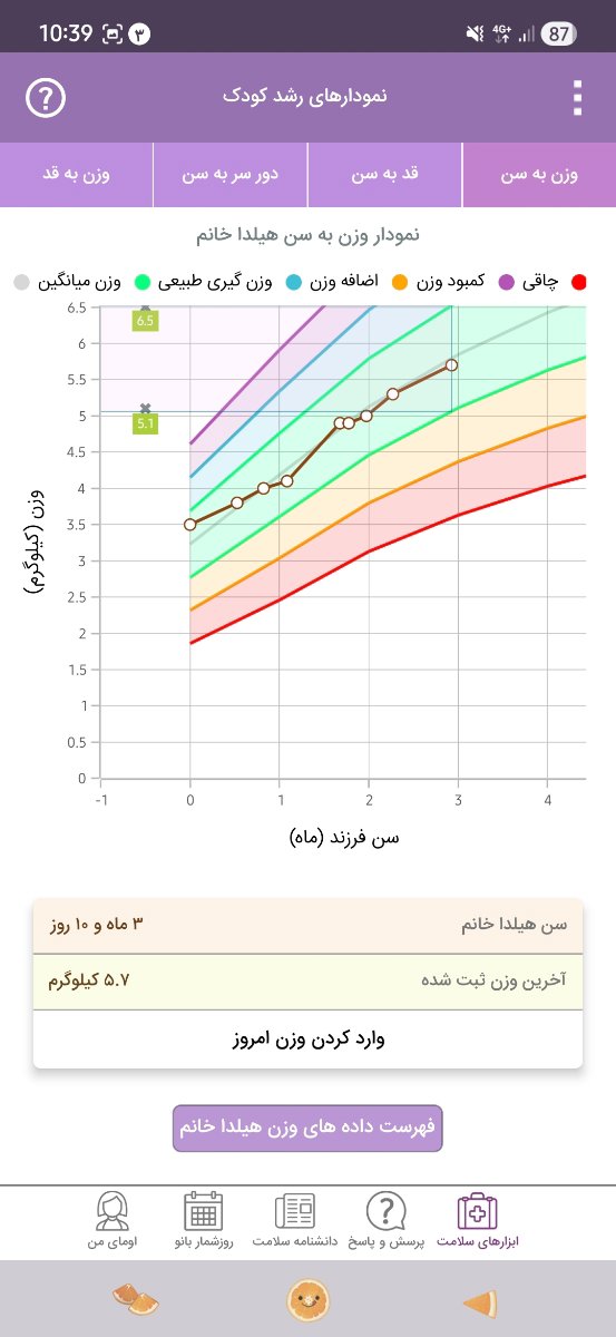 حساسیت به پروتئین گاوی📛❌️(حاوی عکس مدفوع)❌️📛 حساسیت به پروتئین گاوی📛❌️(حاوی عکس مدفوع)❌️📛