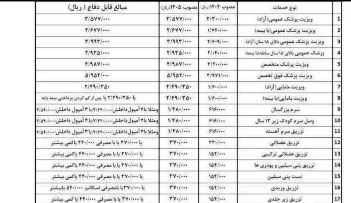 نرخ مصوب ۱۴۰۵