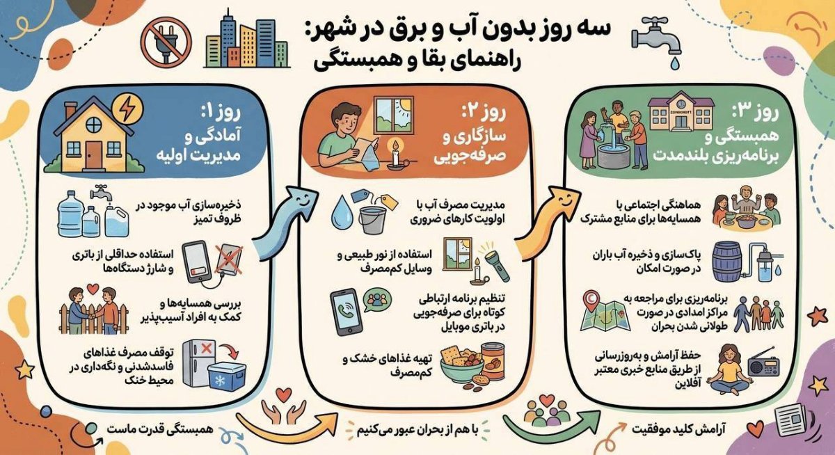 توصیه های ایمنی در شرایط بحرانی
