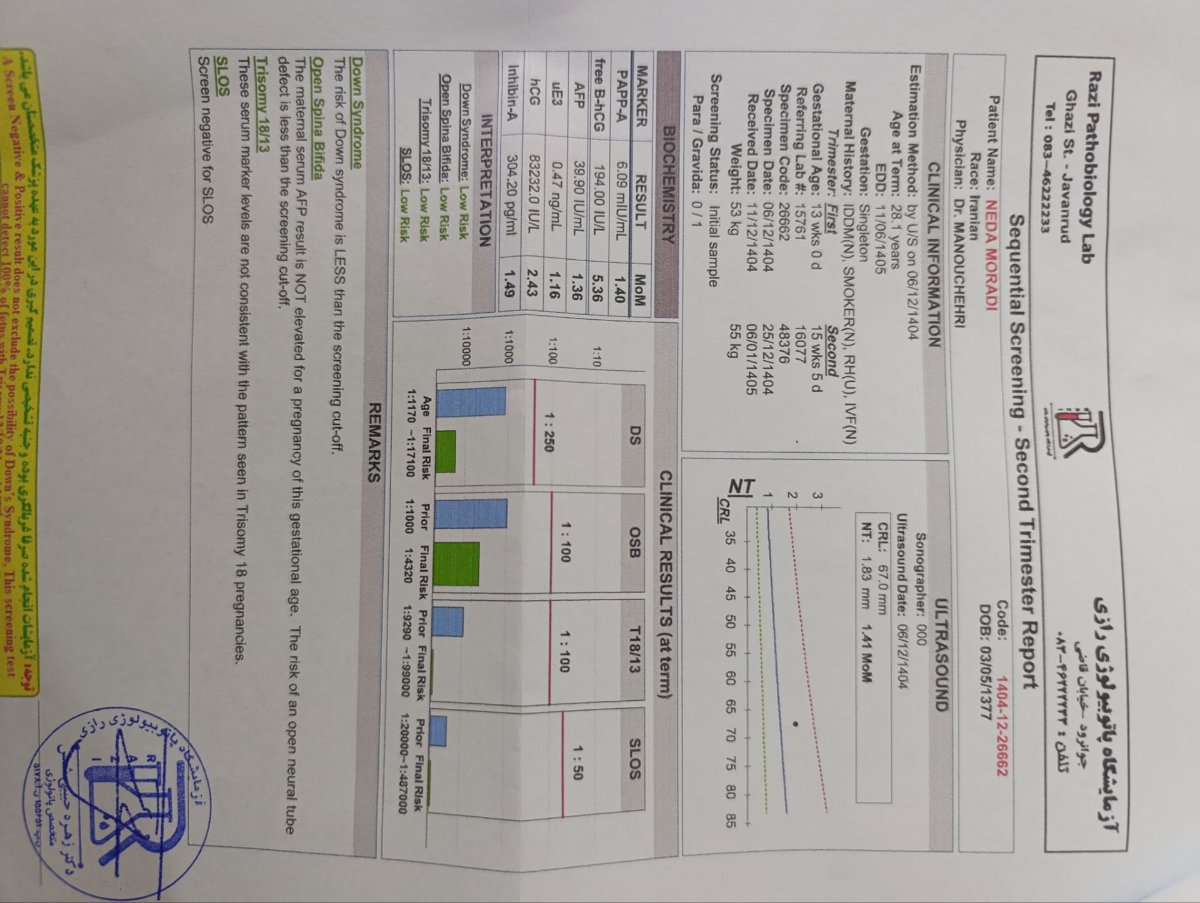 تفسیر کواد سکوئشنال تفسیر کواد سکوئشنال