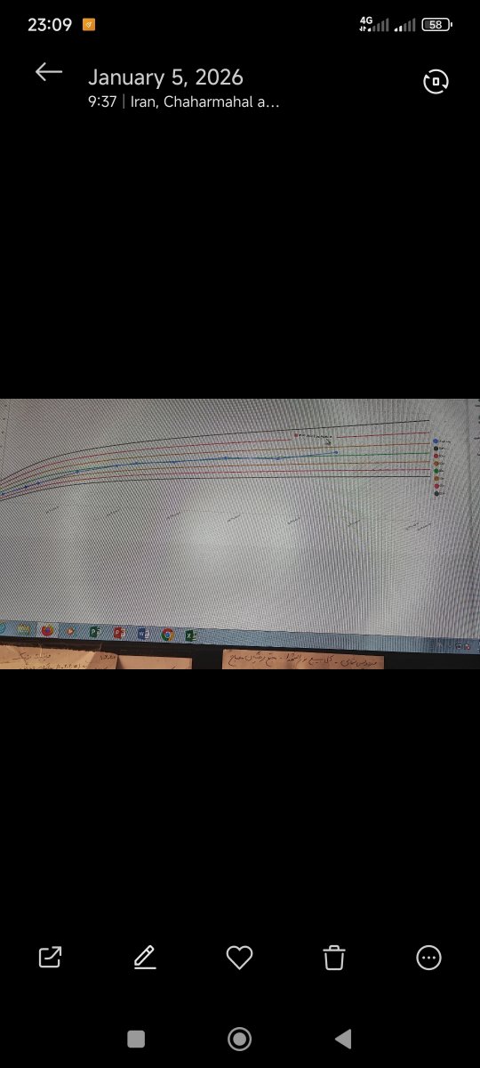 این عکس نمودار بهداشت هست این عکس نمودار بهداشت هست