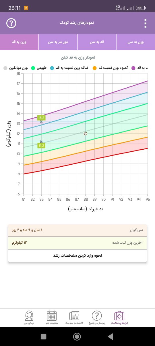 مکمل ها و شیر خشک مکمل ها و شیر خشک