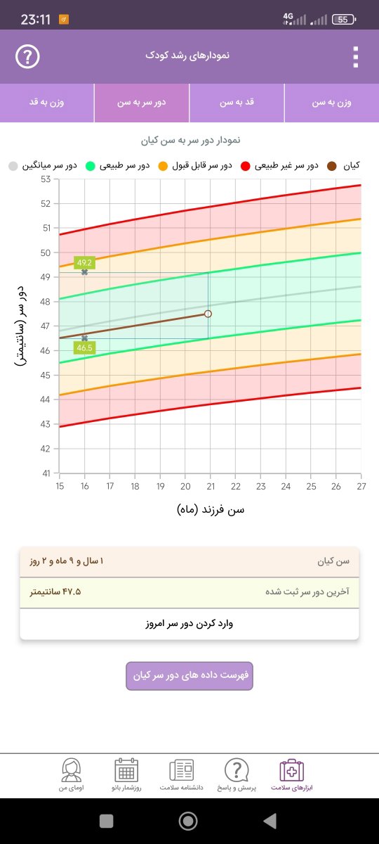 مکمل ها و شیر خشک مکمل ها و شیر خشک
