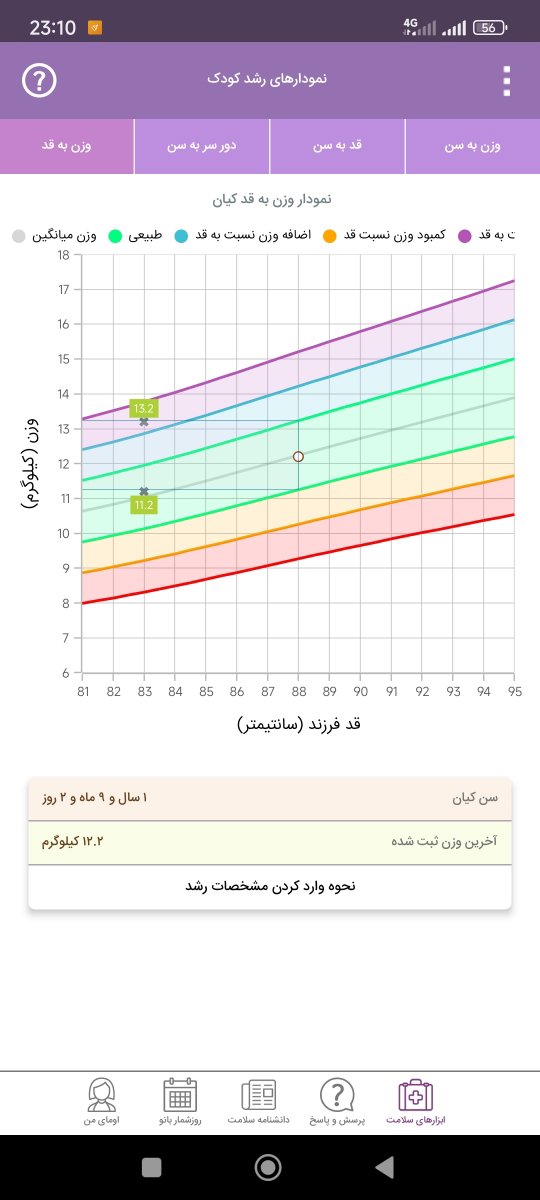 مکمل ها و شیر خشک مکمل ها و شیر خشک