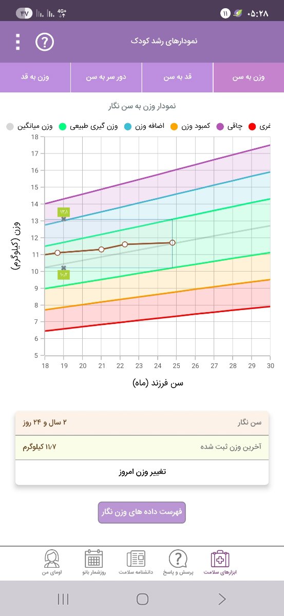 قدووزن بچه دوساله چقدخوبه قدووزن بچه دوساله چقدخوبه