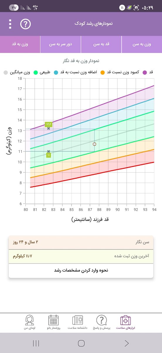 قدووزن بچه دوساله چقدخوبه قدووزن بچه دوساله چقدخوبه
