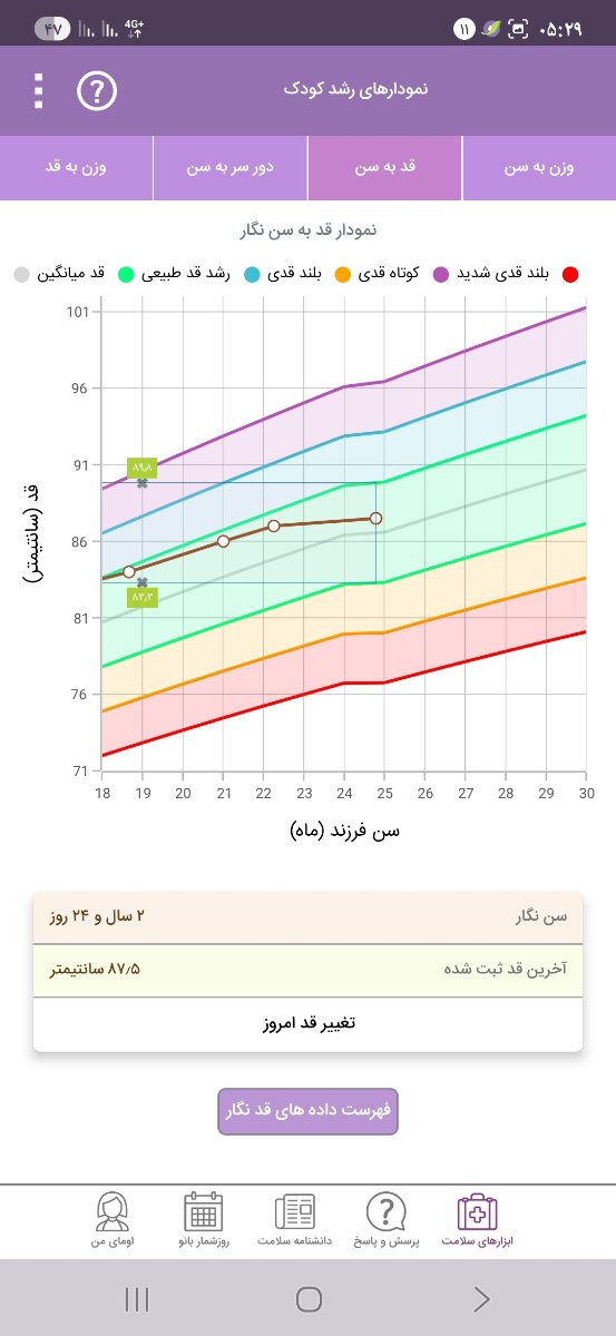 قدووزن بچه دوساله چقدخوبه قدووزن بچه دوساله چقدخوبه