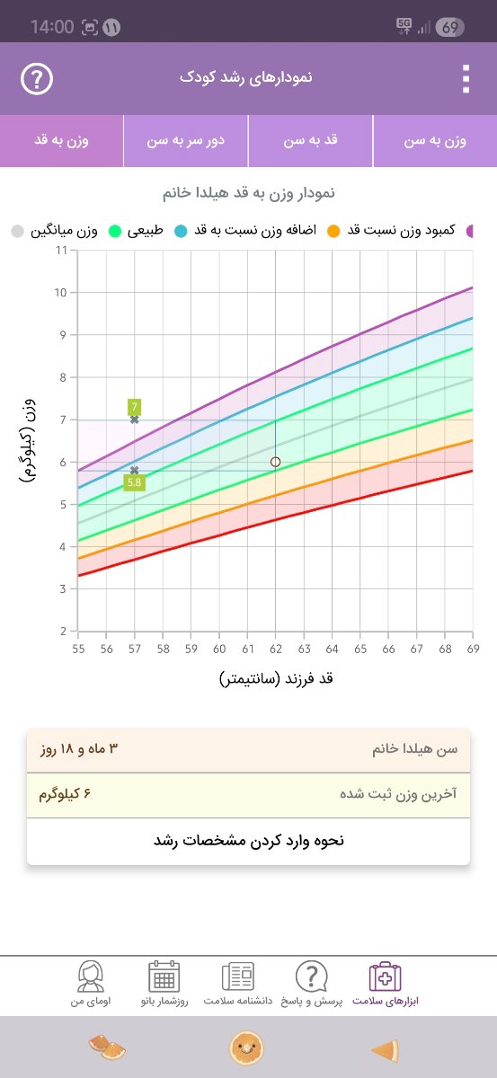 مصرف اس امپرازول و دومپریدون مصرف اس امپرازول و دومپریدون