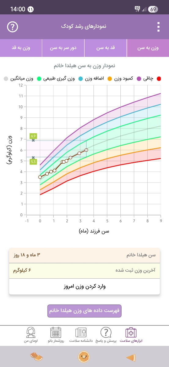مصرف اس امپرازول و دومپریدون مصرف اس امپرازول و دومپریدون