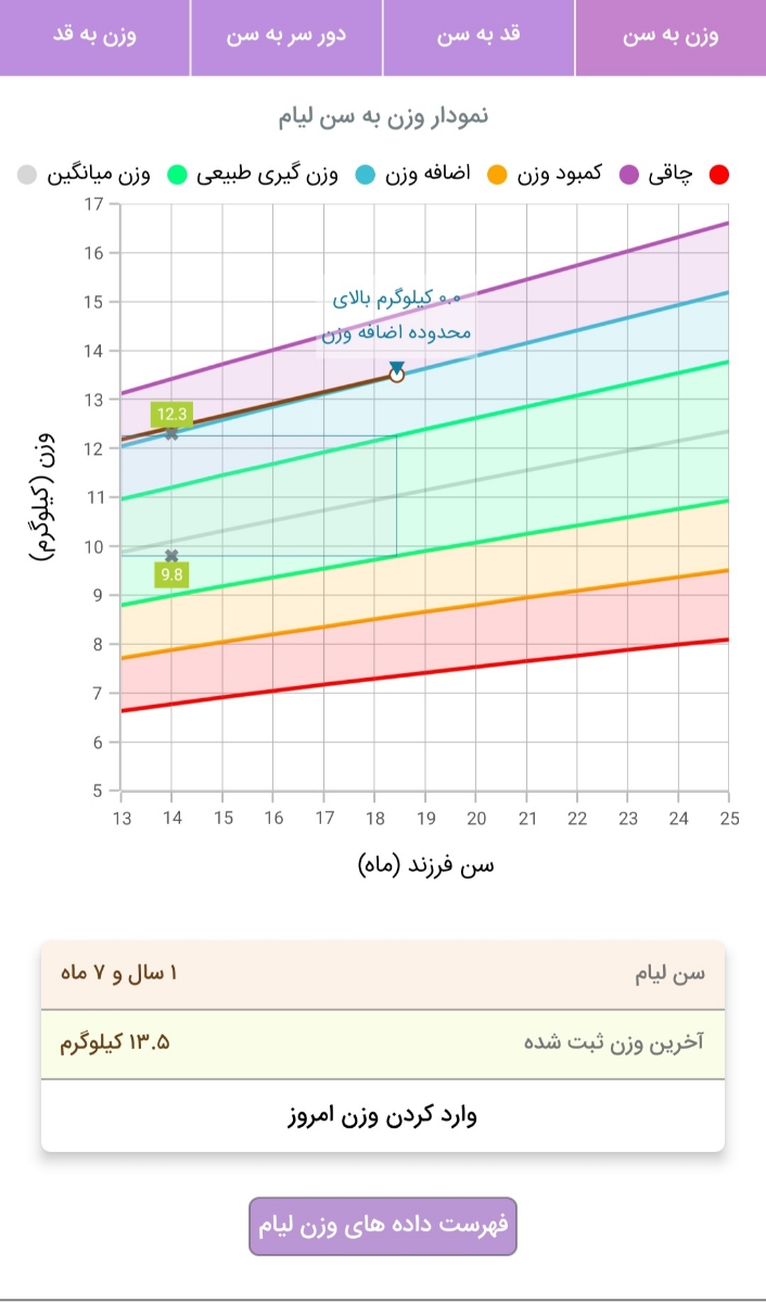 نمودار رشد کودک