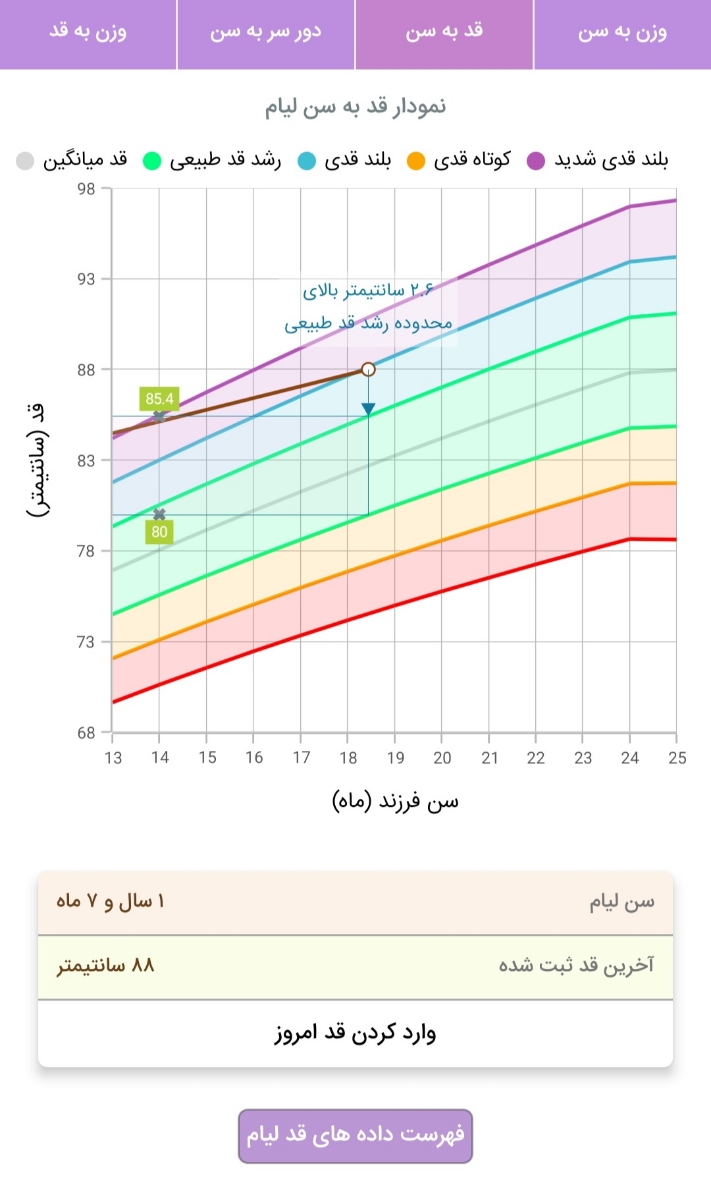 نمودار رشد کودک