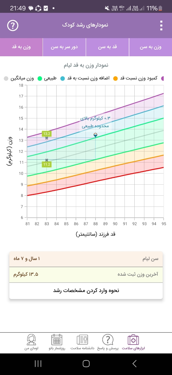 نمودار رشد کودک