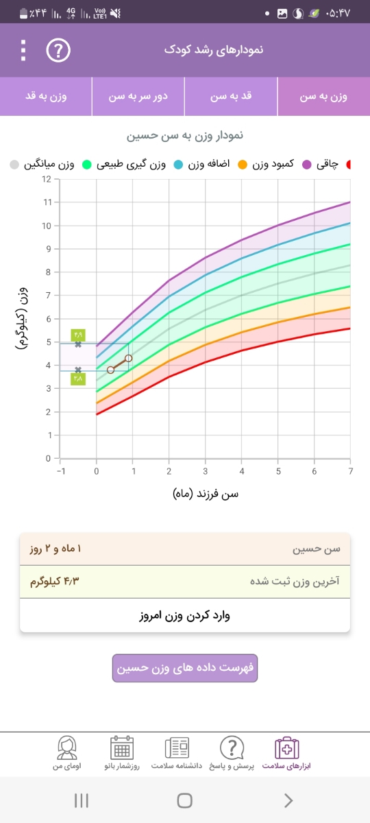 خوابیدن نوزاد در شب و نخوردن شیر