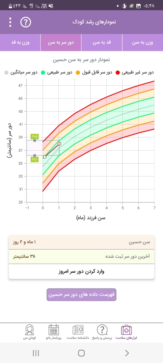 خوابیدن نوزاد در شب و نخوردن شیر