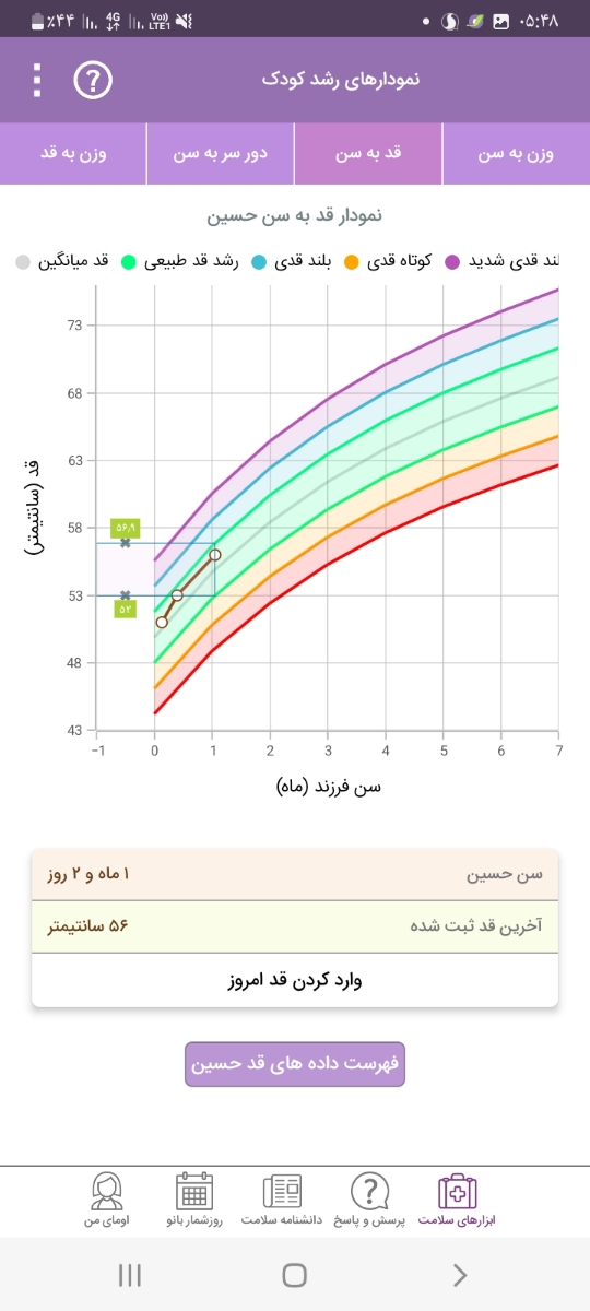 خوابیدن نوزاد در شب و نخوردن شیر