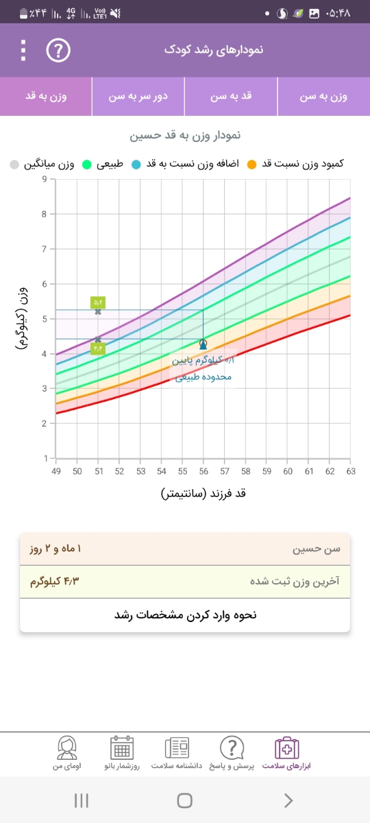 خوابیدن نوزاد در شب و نخوردن شیر