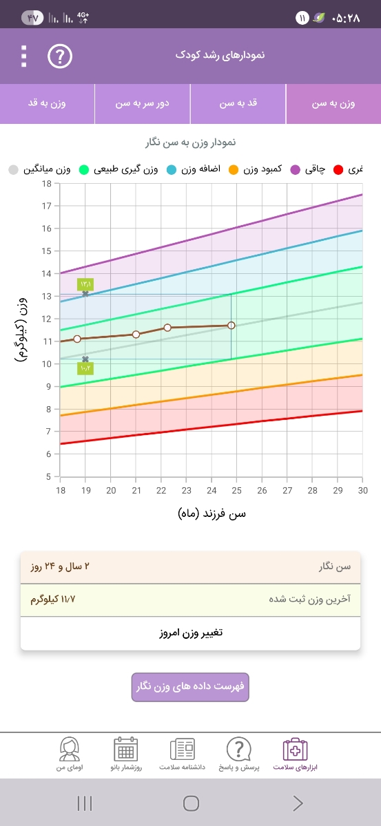 شربت زینک برای بچه دوساله شربت زینک برای بچه دوساله