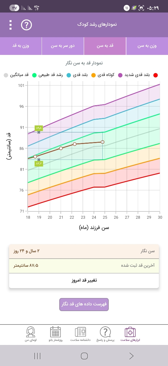 شربت زینک برای بچه دوساله شربت زینک برای بچه دوساله