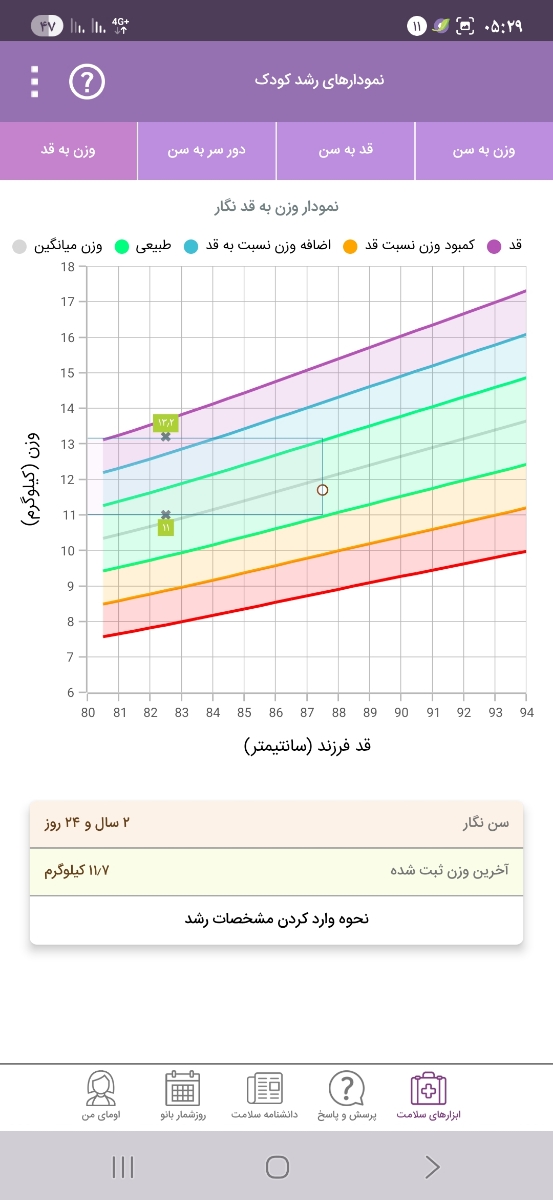 شربت زینک برای بچه دوساله شربت زینک برای بچه دوساله