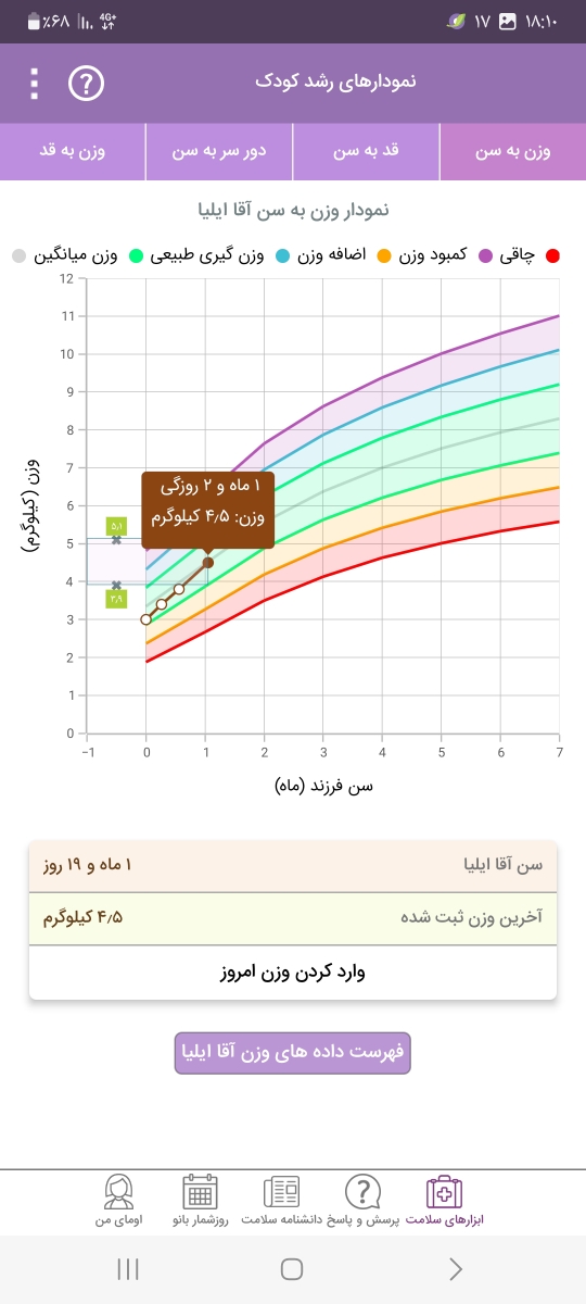 اسهال نوزاد ۴۹ روزه اسهال نوزاد ۴۹ روزه