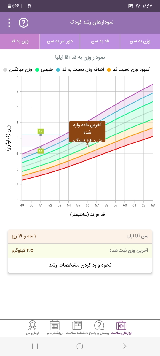 اسهال نوزاد ۴۹ روزه اسهال نوزاد ۴۹ روزه
