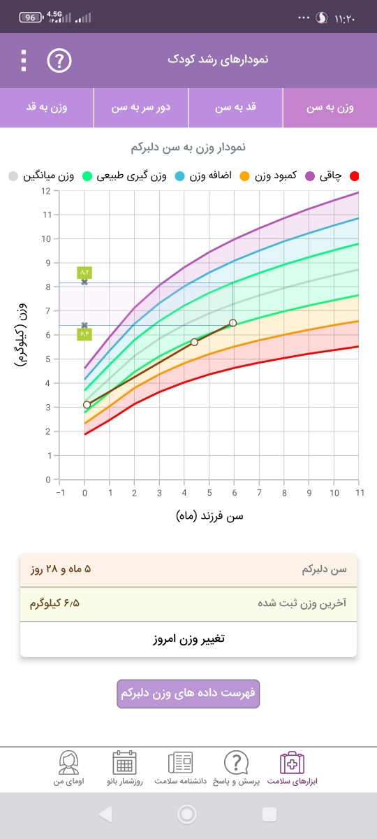شروع قطره آهن و مولتی ویتامین شروع قطره آهن و مولتی ویتامین