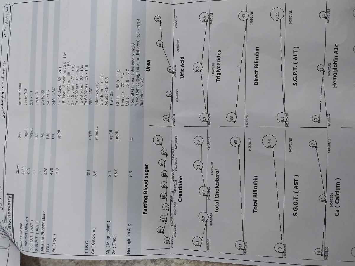 تفسیر آزمایش چکاب خودم