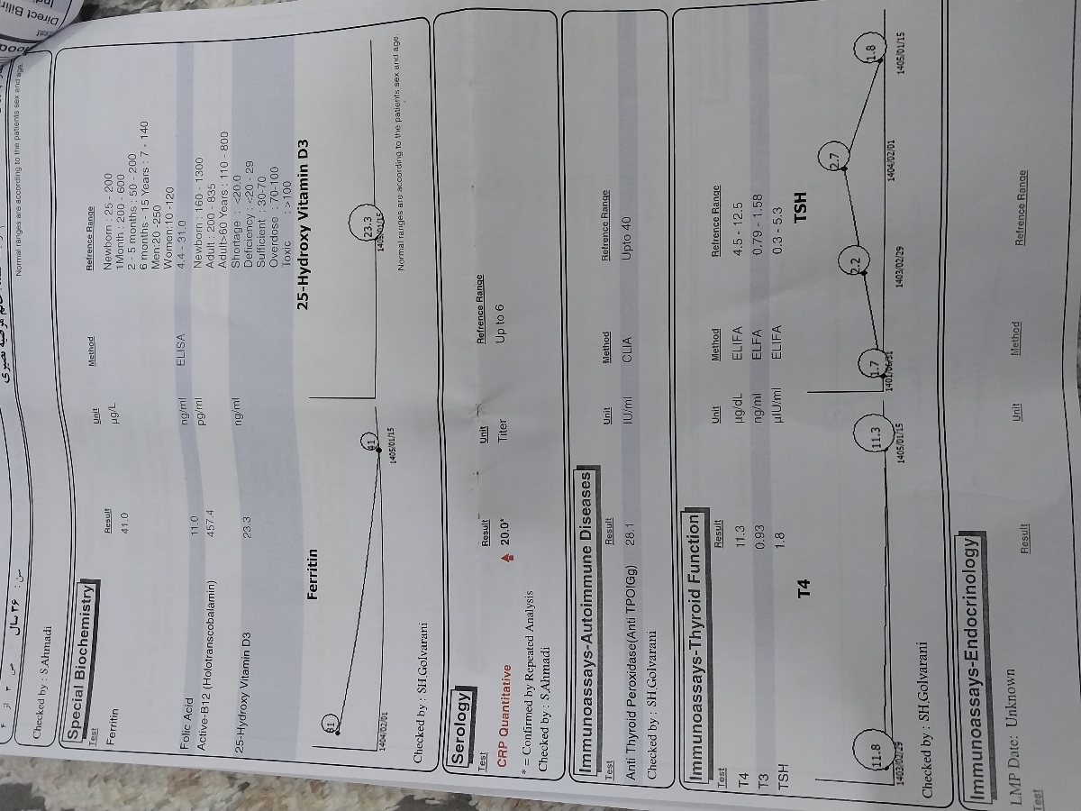 تفسیر آزمایش چکاب خودم
