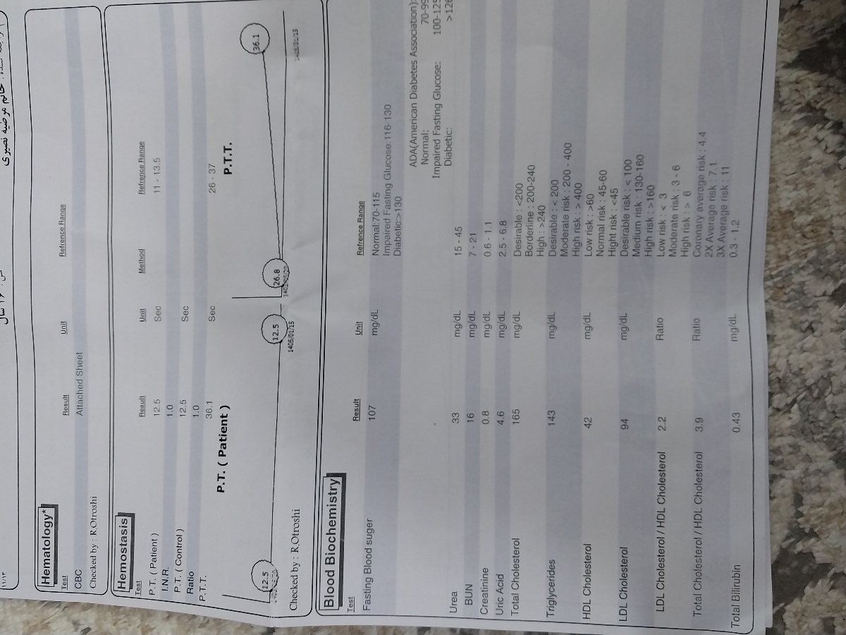 تفسیر آزمایش چکاب خودم