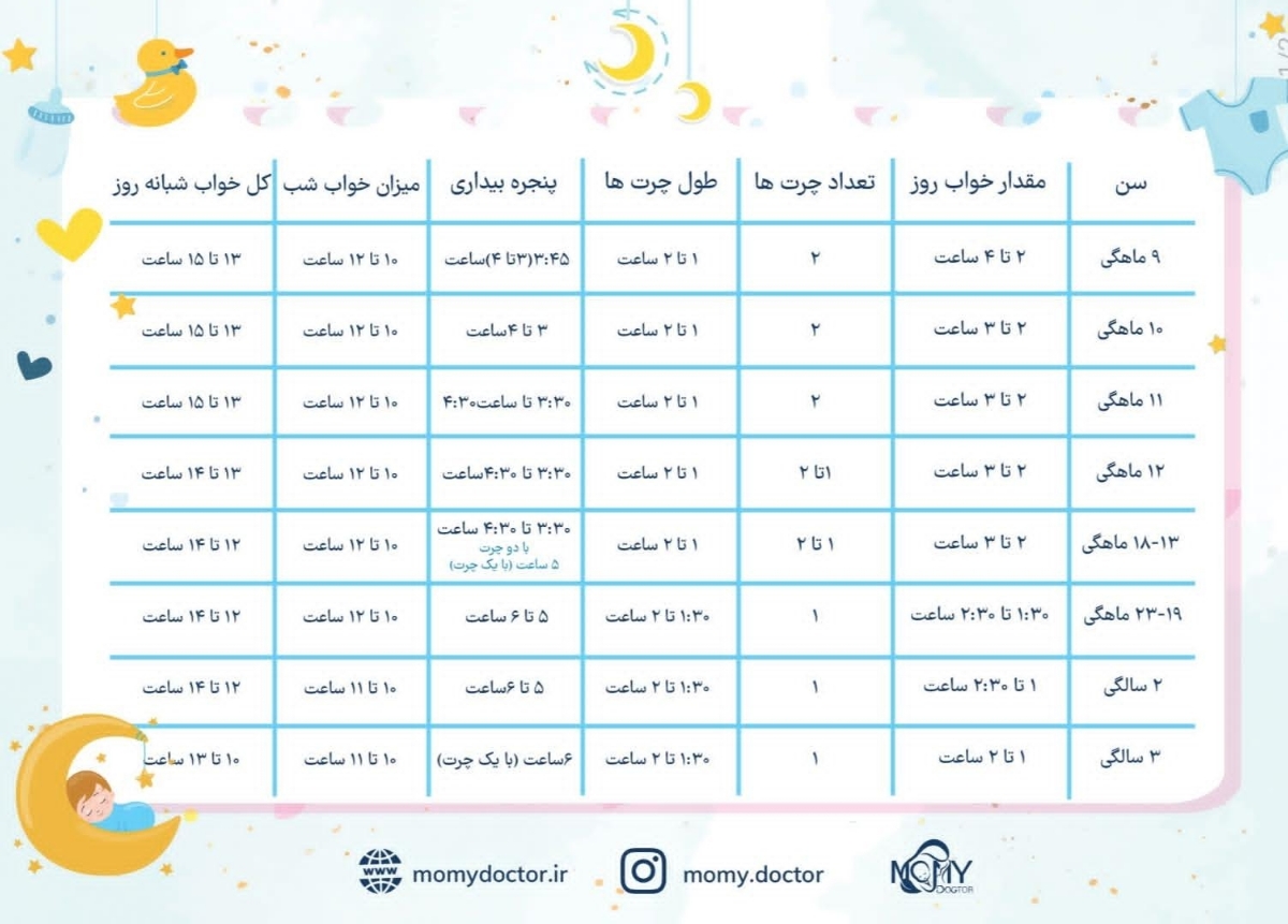 خواب نوزاد ۱۰ ماهه