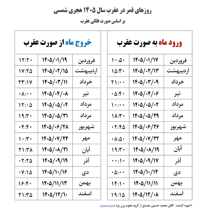قمردرعقرب 1405لطفاکسی میدونه