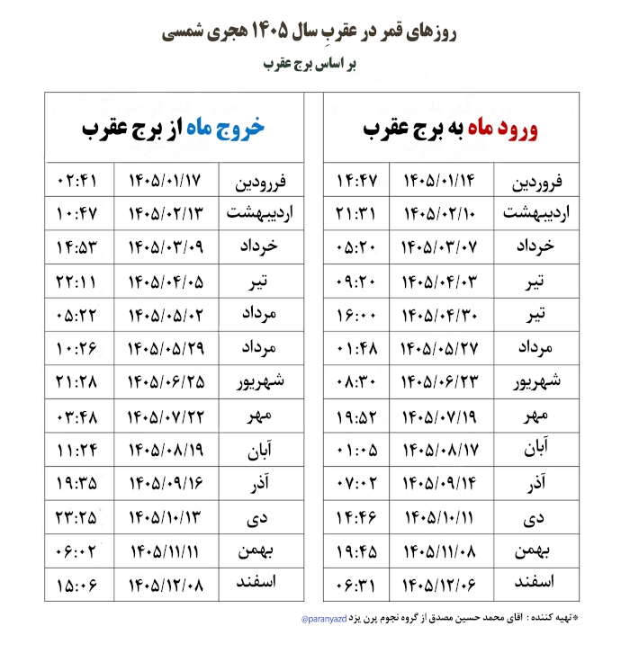 قمردرعقرب 1405لطفاکسی میدونه