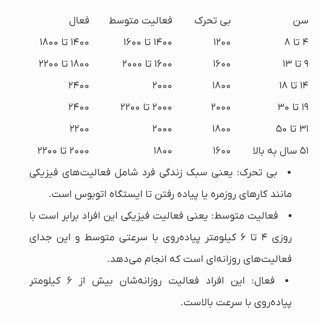 کی پایه هست برای رژیم ؟؟؟؟ کی پایه هست برای رژیم ؟؟؟؟