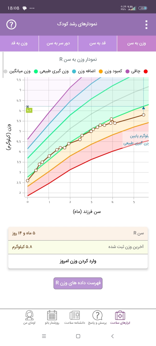 شروع تغذیه تکمیلی در ۴ ماهگی شروع تغذیه تکمیلی در ۴ ماهگی