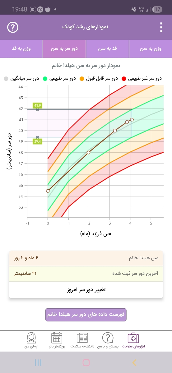 واکسن ۴ ماهگی رو میتونم بزنم؟ واکسن ۴ ماهگی رو میتونم بزنم؟