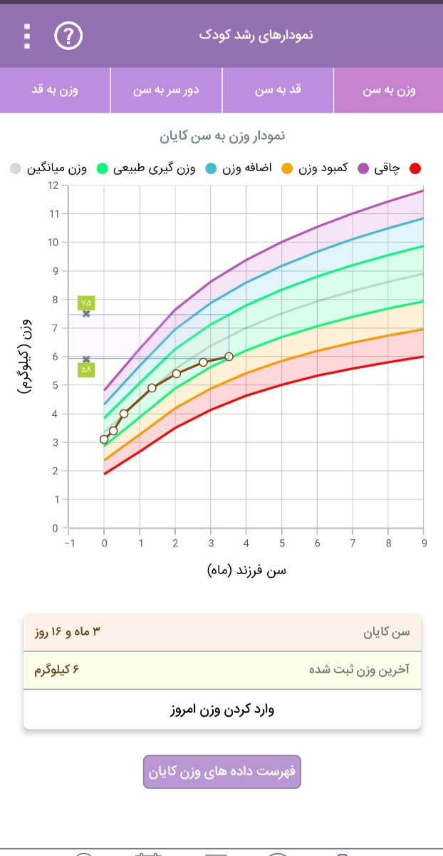 مصرف هم زمان زینک و مولتی ویتامین مصرف هم زمان زینک و مولتی ویتامین