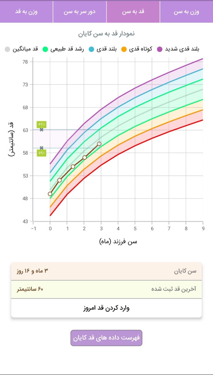 مصرف هم زمان زینک و مولتی ویتامین مصرف هم زمان زینک و مولتی ویتامین