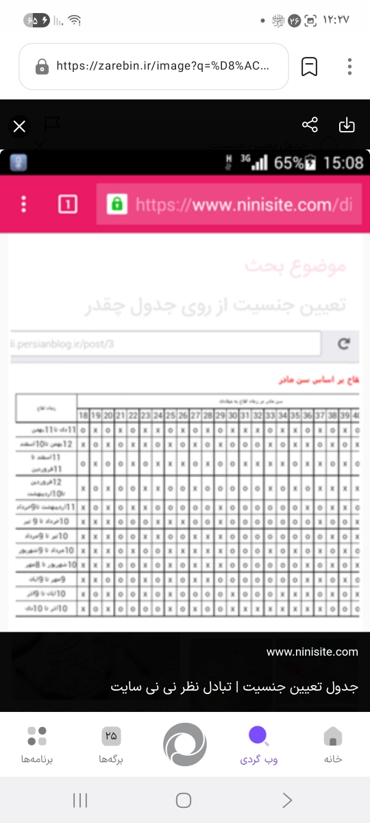 طبق این جدول برامن دوتابارداری درست دراومد