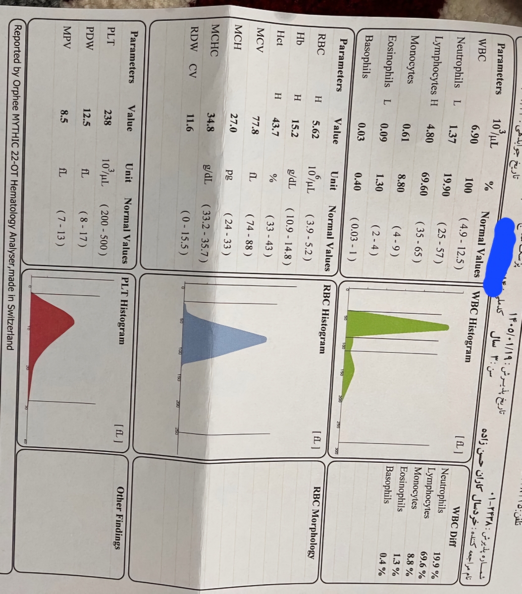 لطفا جواب آزمایش هارو تفسیر کنین