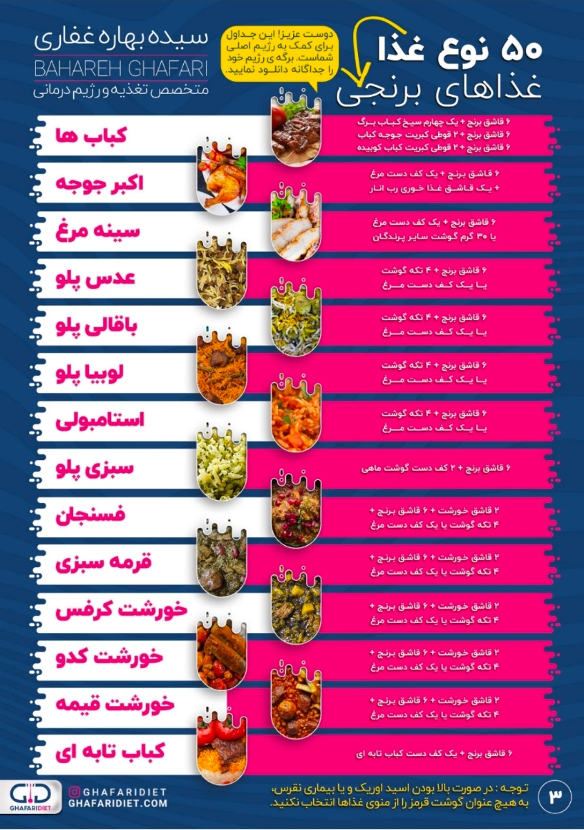کی پایه هست برای رژیم ؟؟؟؟ کی پایه هست برای رژیم ؟؟؟؟
