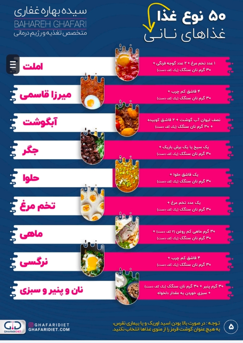 کی پایه هست برای رژیم ؟؟؟؟ کی پایه هست برای رژیم ؟؟؟؟
